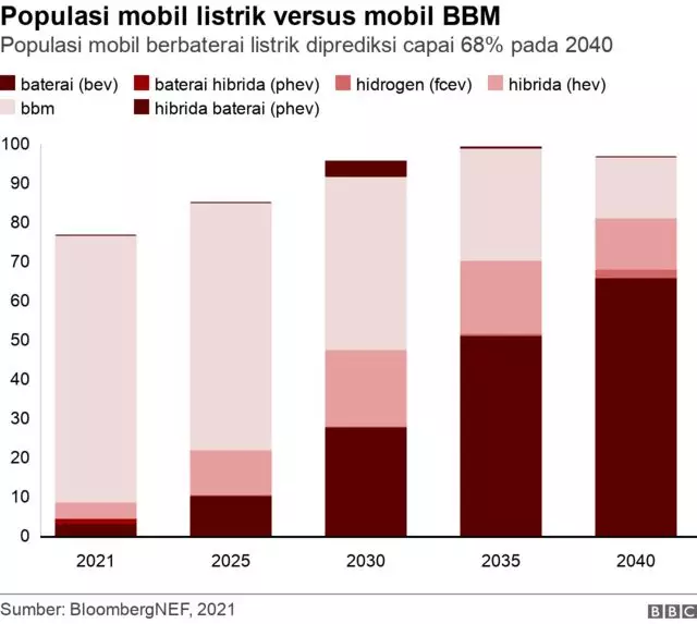 Mobil Listrik