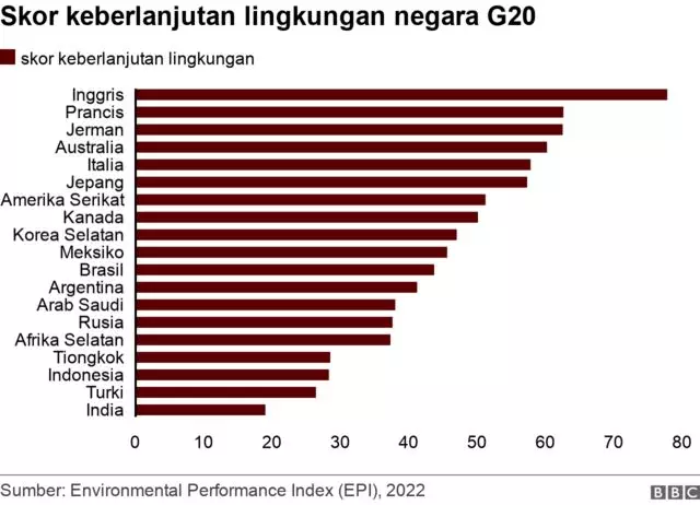 skor keberlanjutan 