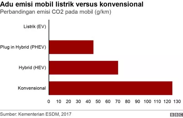 kendaraan listrik