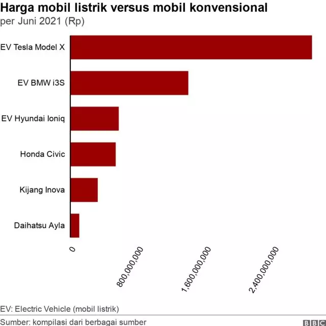 mobil listrik 