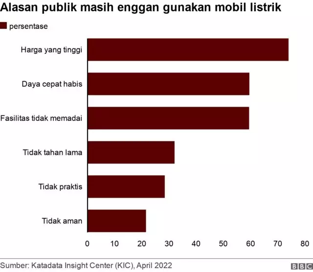 kendaraan listrik