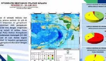 Gempa